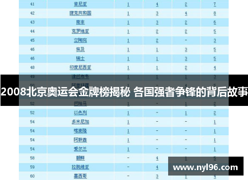 2008北京奥运会金牌榜揭秘 各国强者争锋的背后故事